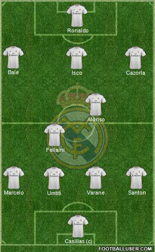 Real Madrid C.F. Formation 2014