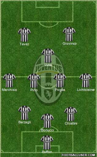 Juventus Formation 2014