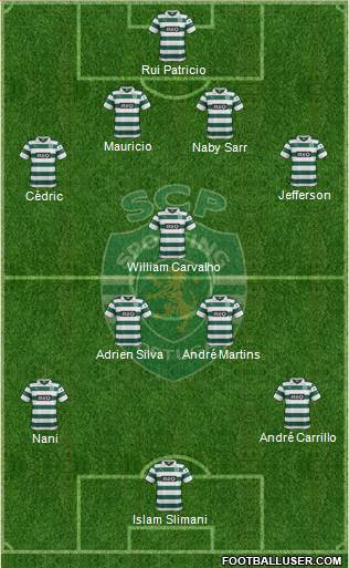 Sporting Clube de Portugal - SAD Formation 2014