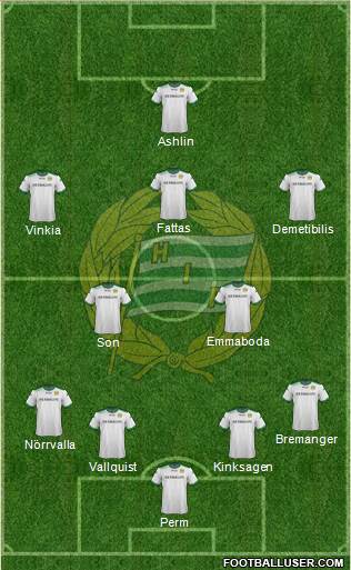 Hammarby IF Formation 2014