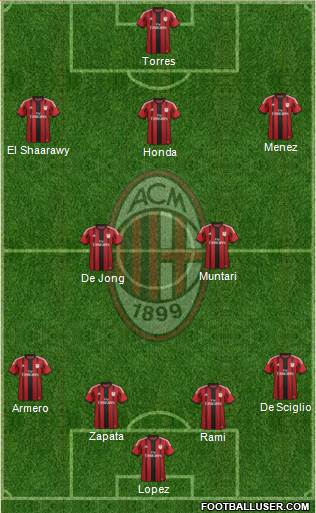 A.C. Milan Formation 2014