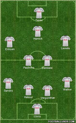 Tottenham Hotspur Formation 2014