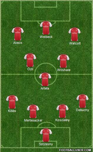 Arsenal Formation 2014