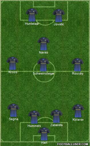 Manchester City Formation 2014