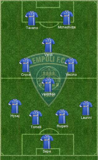 Empoli Formation 2014