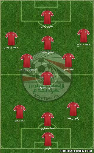 Egypt Formation 2014