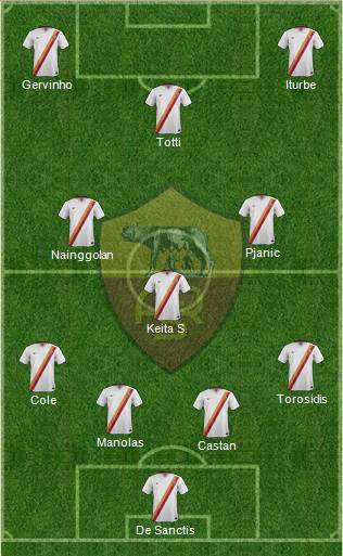AS Roma Formation 2014