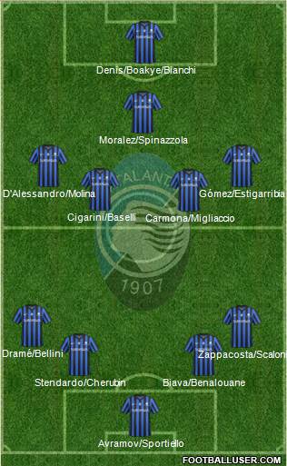 Atalanta Formation 2014