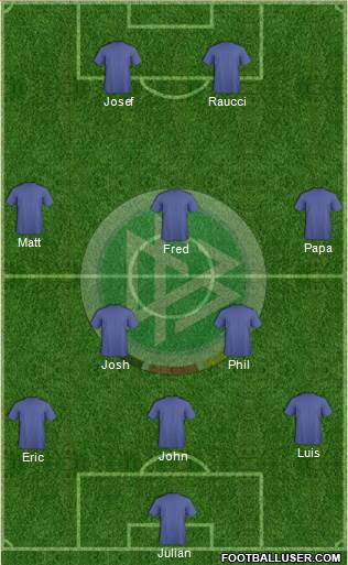 Germany Formation 2014