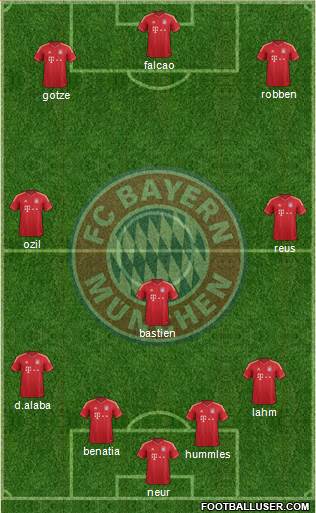 FC Bayern München Formation 2014