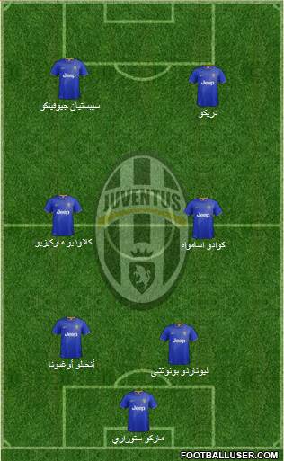 Juventus Formation 2014
