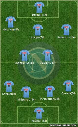 Napoli Formation 2014