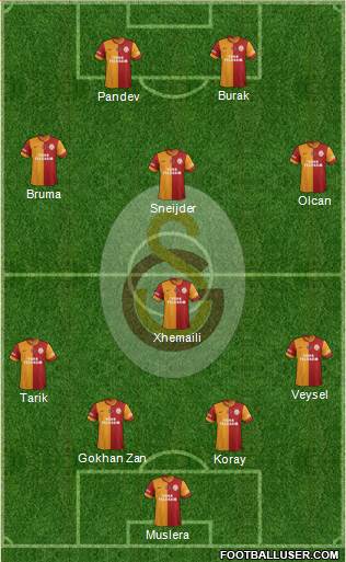 Galatasaray SK Formation 2014