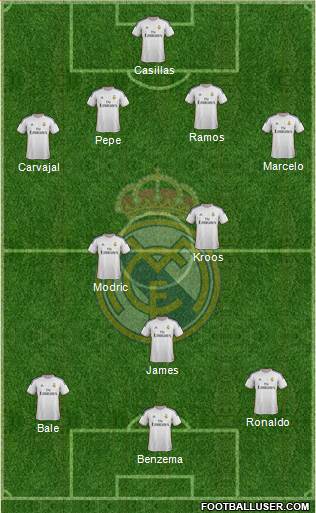 Real Madrid C.F. Formation 2014