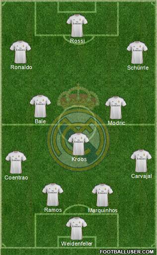 Real Madrid C.F. Formation 2014