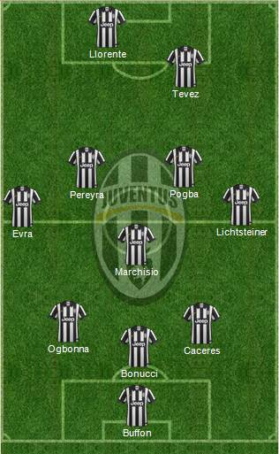 Juventus Formation 2014