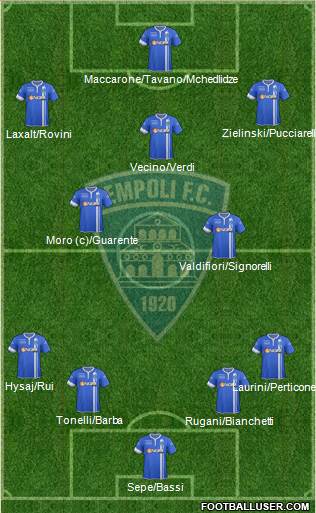 Empoli Formation 2014