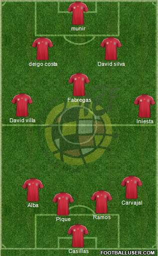Spain Formation 2014