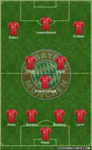 FC Bayern München Formation 2014