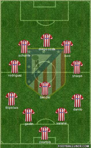 C. Atlético Madrid S.A.D. Formation 2014