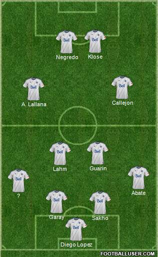 Vancouver Whitecaps FC football formation