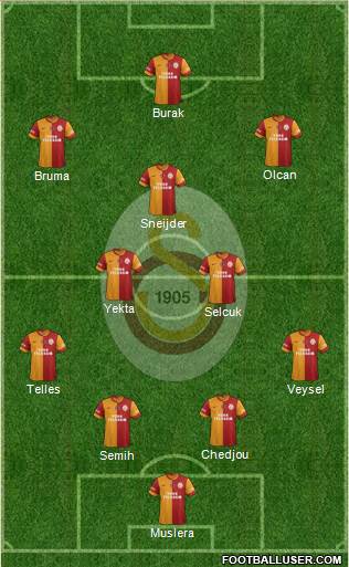 Galatasaray SK Formation 2014