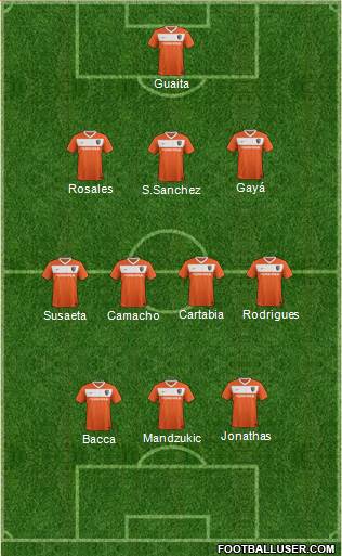 Charlotte Eagles Formation 2014