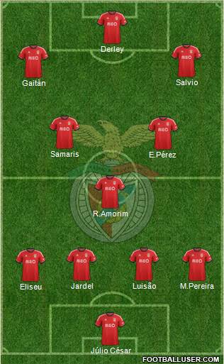 Sport Lisboa e Benfica - SAD Formation 2014