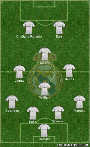 Real Madrid C.F. Formation 2014