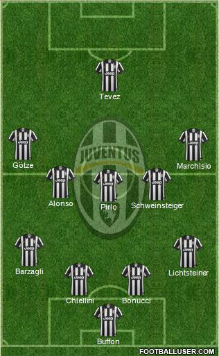 Juventus Formation 2014
