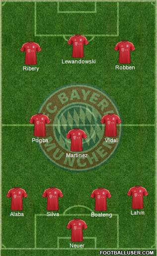 FC Bayern München Formation 2014