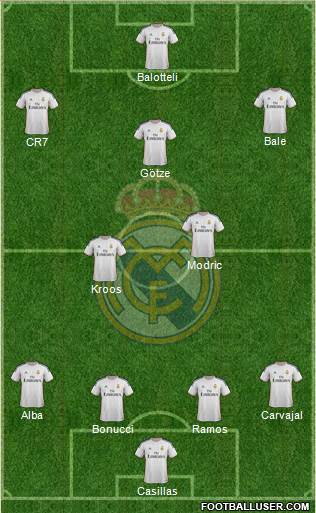 Real Madrid C.F. Formation 2014