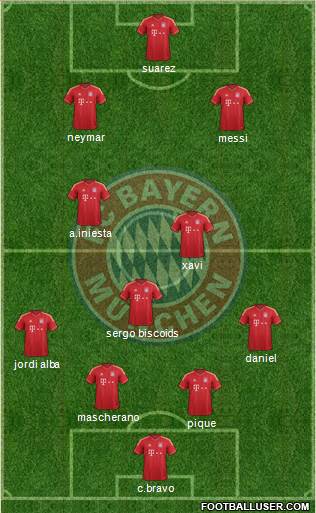FC Bayern München Formation 2014