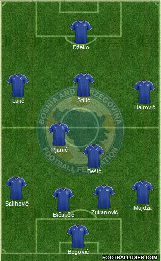 Bosnia and Herzegovina Formation 2014