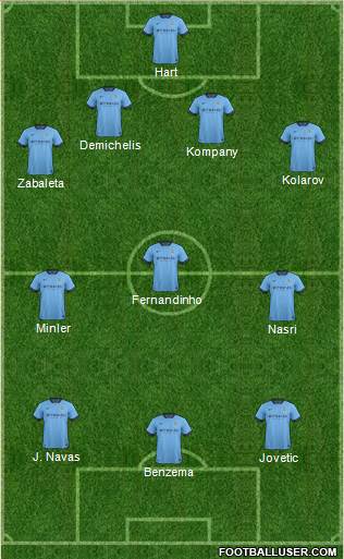 Manchester City Formation 2014