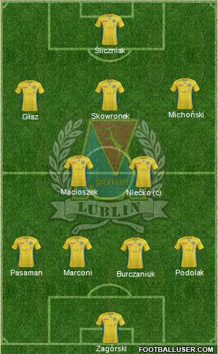 Motor Lublin Formation 2014