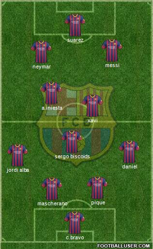 F.C. Barcelona Formation 2014