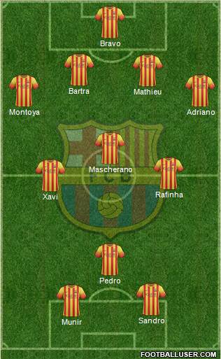 F.C. Barcelona Formation 2014