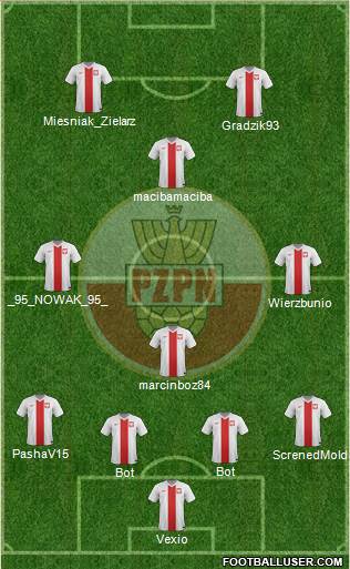 Poland Formation 2014