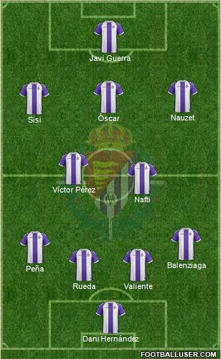 R. Valladolid C.F., S.A.D. Formation 2014