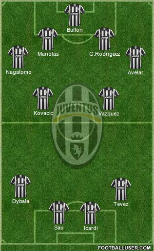 Juventus Formation 2014