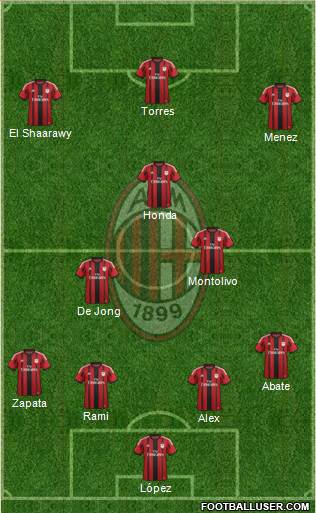 A.C. Milan Formation 2014