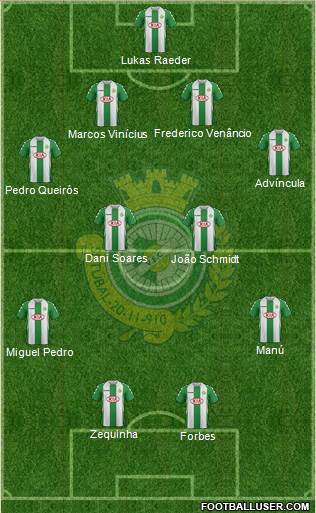 Vitória Futebol Clube Formation 2014