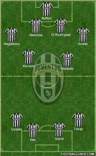 Juventus Formation 2014