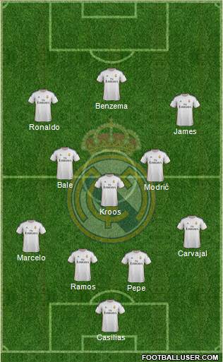 Real Madrid C.F. Formation 2014