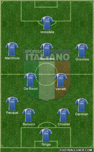 Sportivo Italiano Formation 2014