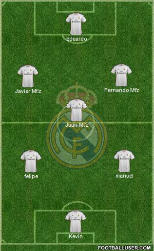Real Madrid C.F. Formation 2014