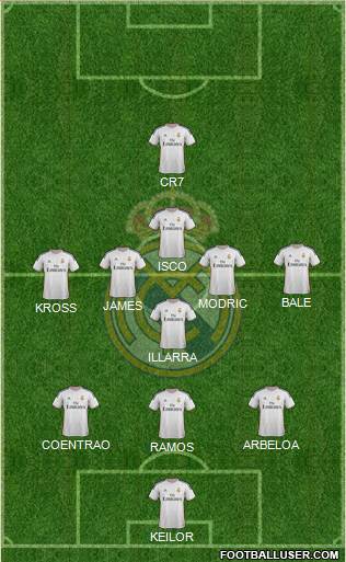 Real Madrid C.F. Formation 2014