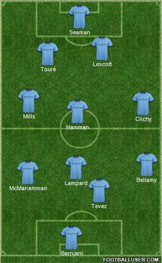 Manchester City Formation 2014