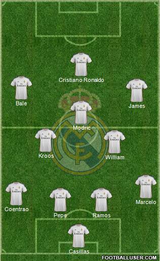 Real Madrid C.F. Formation 2014